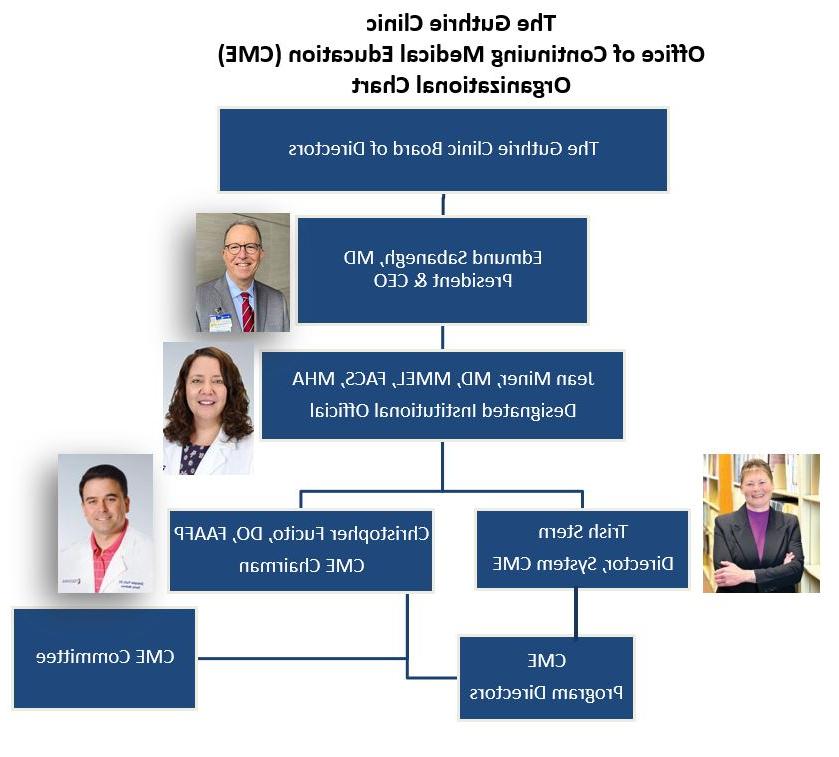 CME Organizational Chart